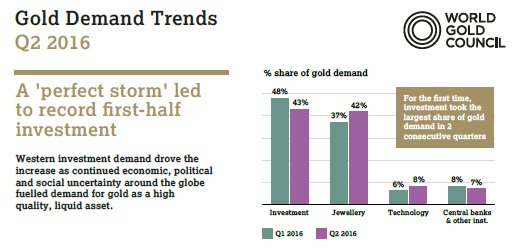 Gold Investments_2016