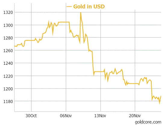 gold_price_2017