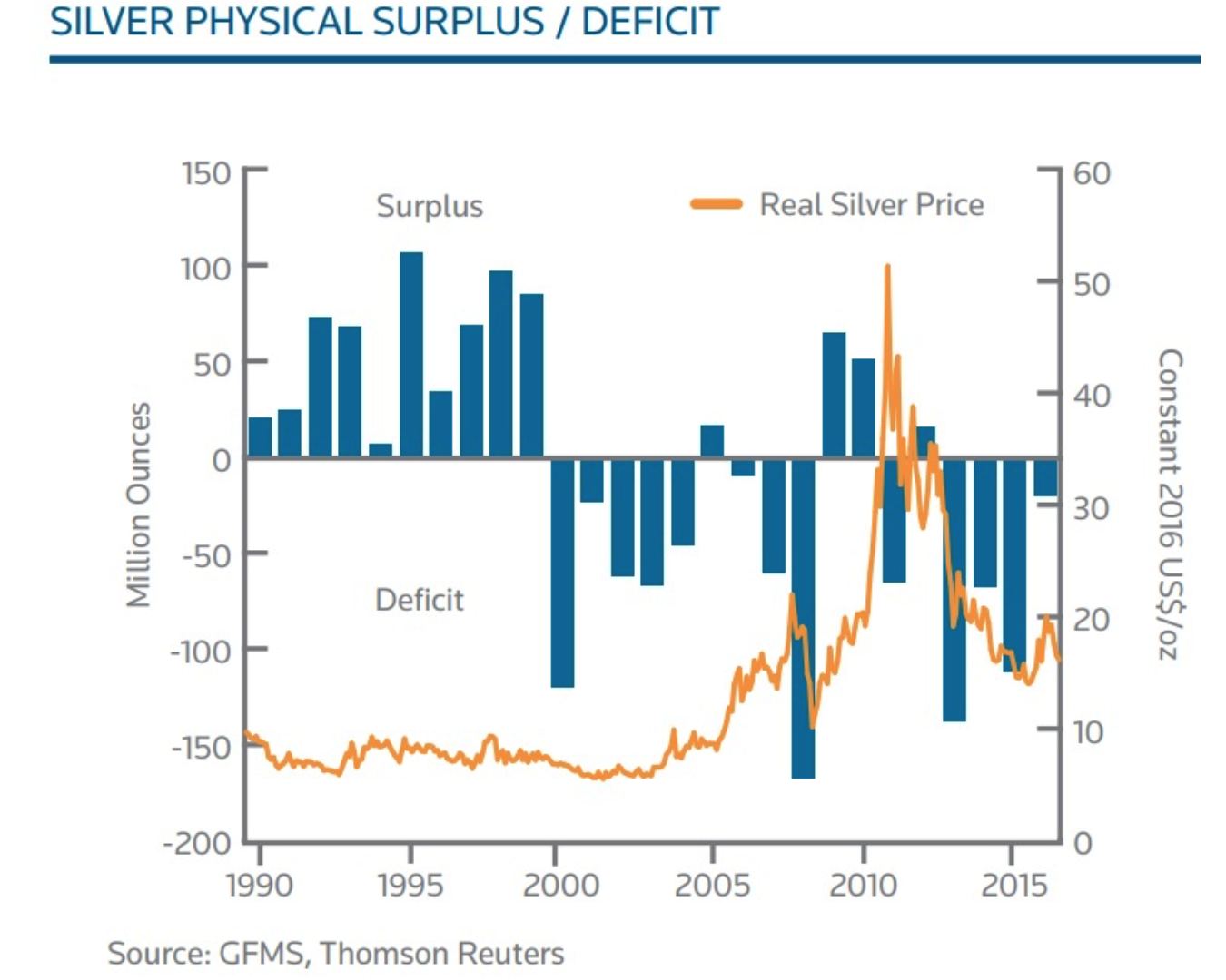 silver-surplus-deficit.png